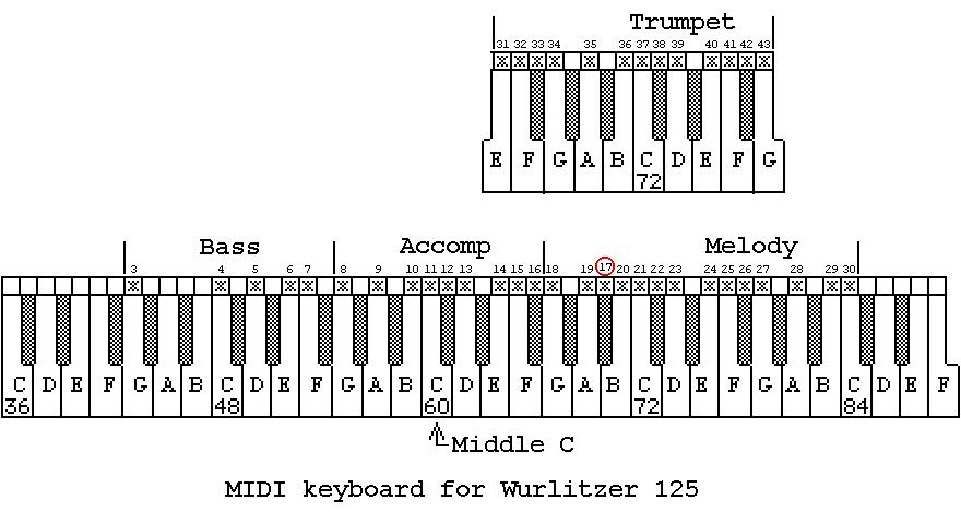 wurlitzer midi keys